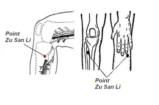 Цзу Сан Ли е точка от нашето тяло, известна от древнокитайската медицина